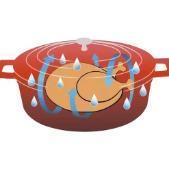 Hot Tempsl Cocotte ovale Pradel France ®