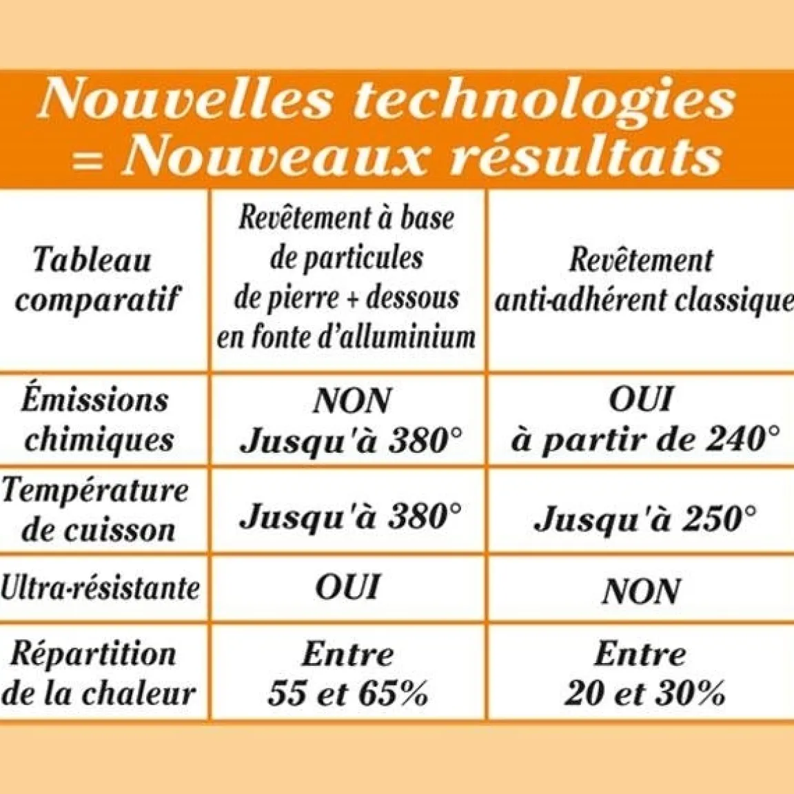 New Tempsl Sauteuse Roc-Tec® avec couvercle 28 cm