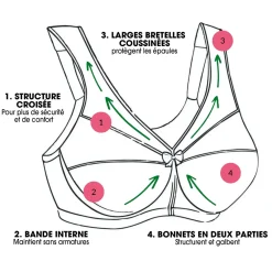 Best Tempsl Soutien-gorge Grand Soutien Magic Lift de Glamorise® Bordeaux - taille 125F